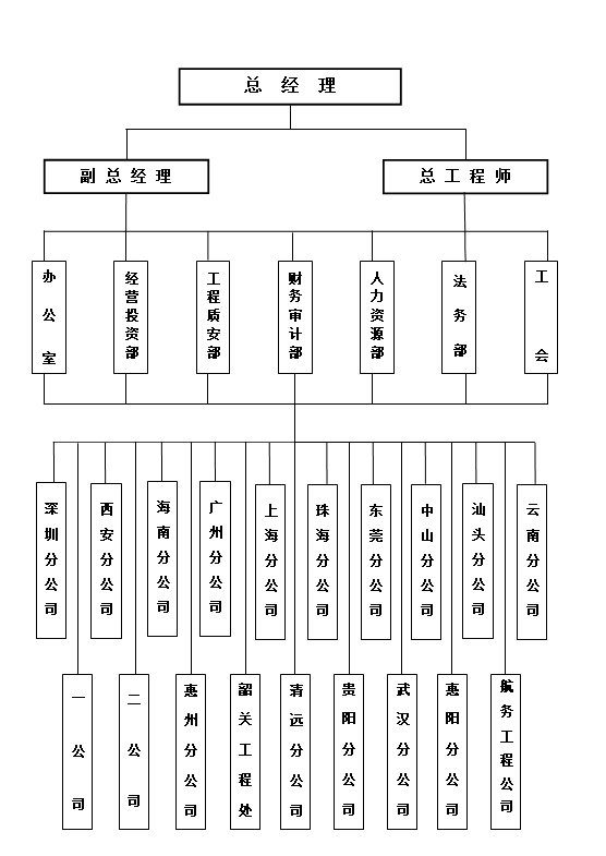 汕頭市達濠建筑總公司，達濠建筑總公司，達濠建筑，汕頭市建筑總公司